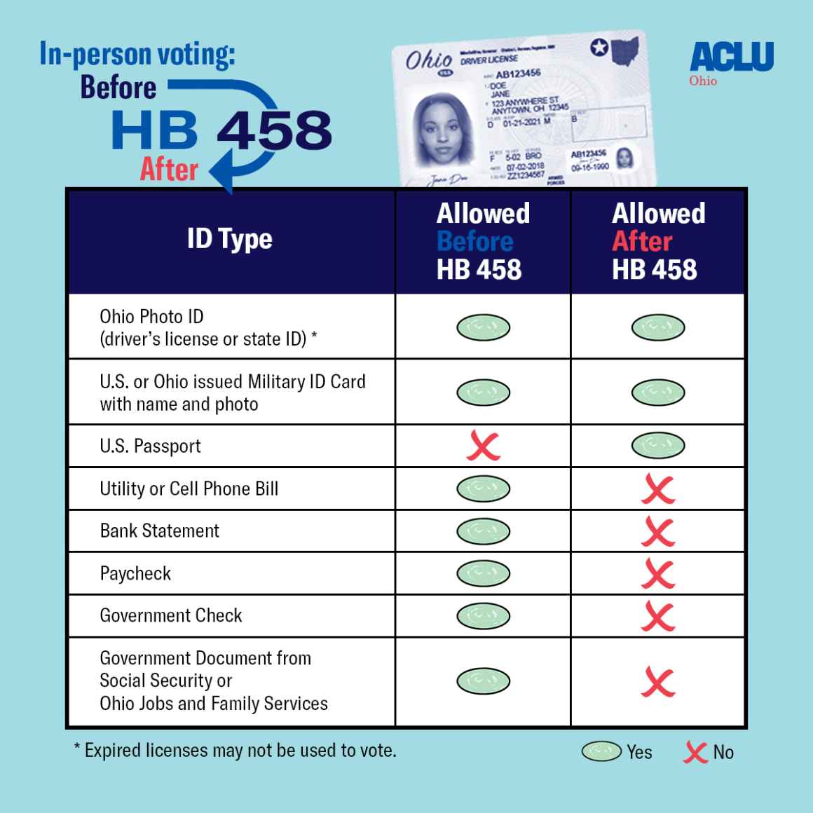 HB 458: Ohio's New Strict Voter ID Law | ACLU Of Ohio